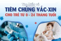 Tìm hiểu về tiêm chủng vắc-xin cho trẻ từ 0 - 24 tháng tuổi